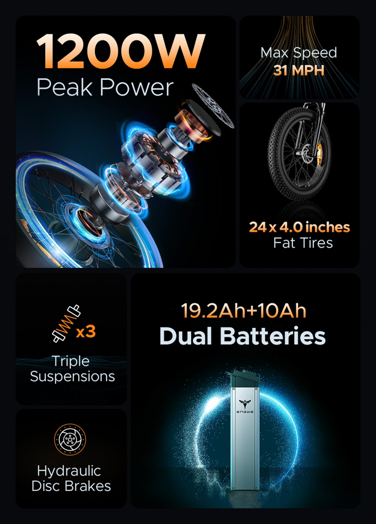 a picture showing the parameters of different components of engwe x26/x24, including fat tires, motor, batteries, etc.