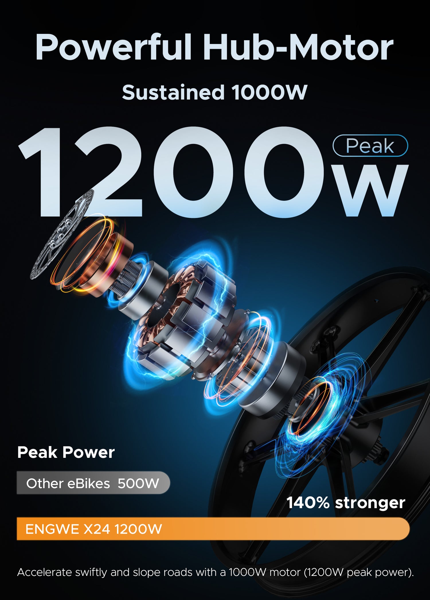 comparison of motor power between engwe x24 and other electric bicycles: engwe x24 is 140% stronger than other e-bikes