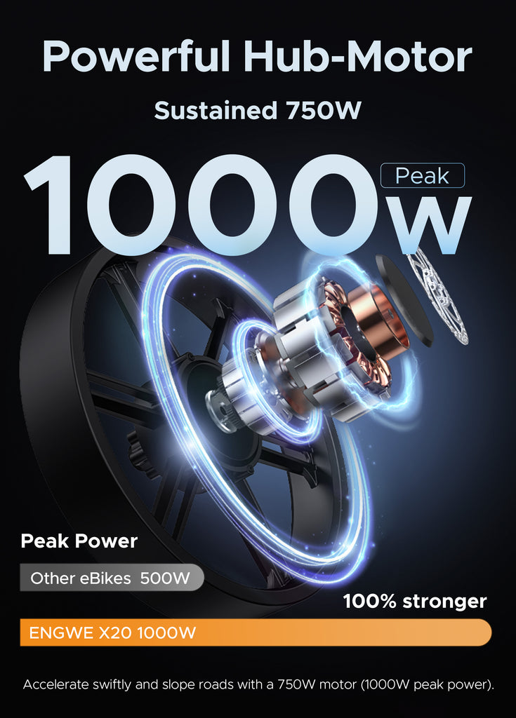 comparison of motor power between engwe x20 and other electric bicycles: engwe x20 is 100% stronger than others