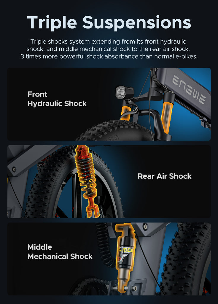 the triple shock system (triple suspension) of engwe x20 folding electric bike