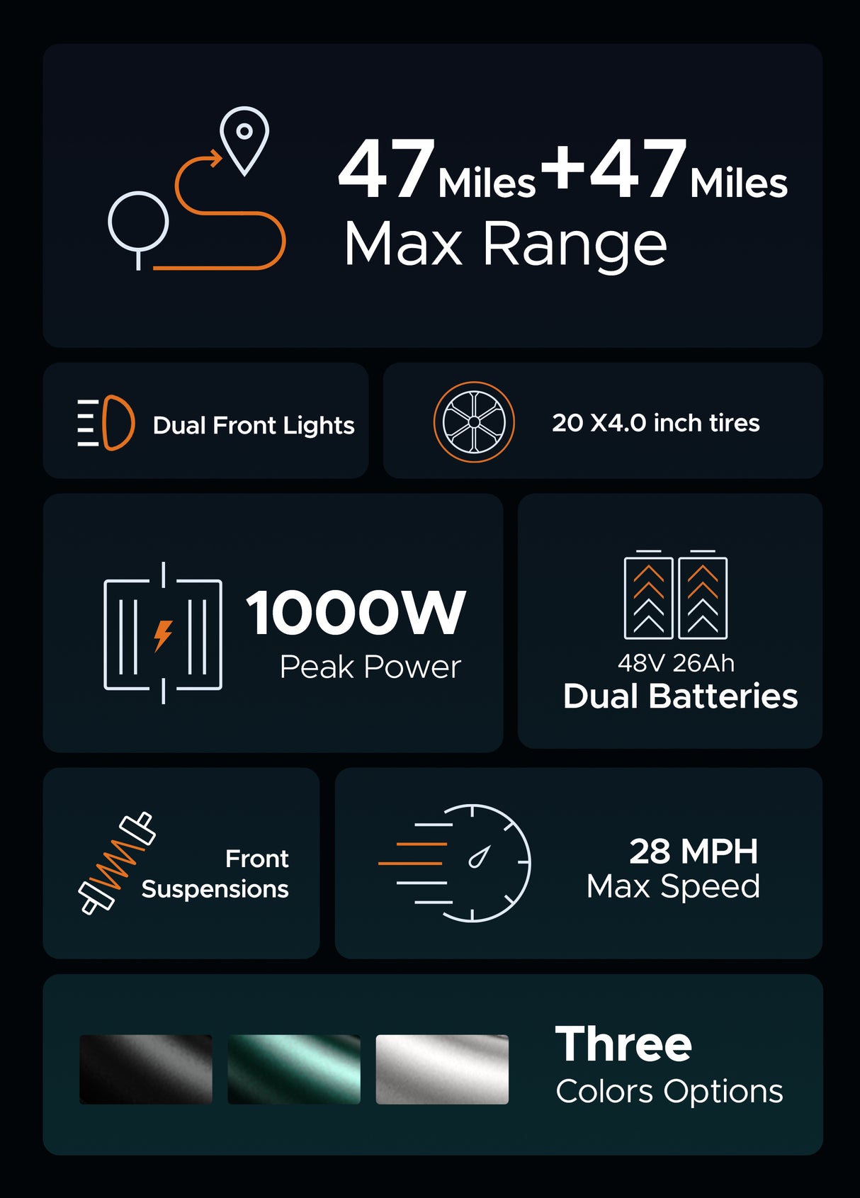 a picture shows the parameters of engwe m20, including cruising range, fat tires, motor, battery, etc.